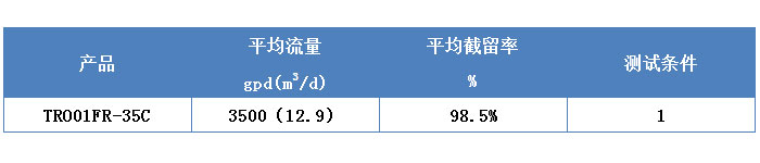 產(chǎn)品規(guī)范